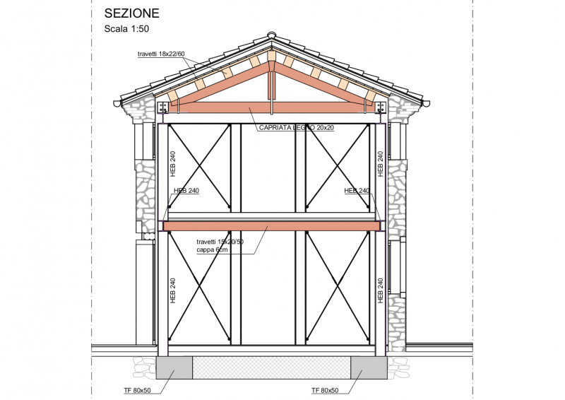 Sezione Struttura