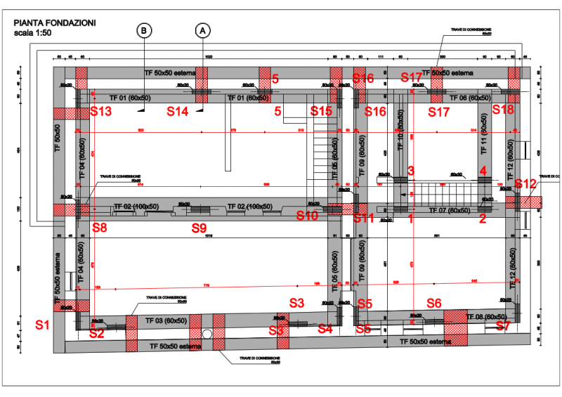 schema fondazioni